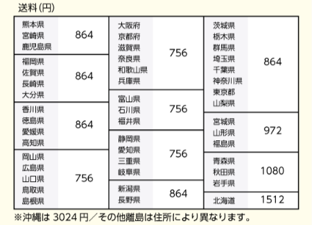 送料(佐川急便)